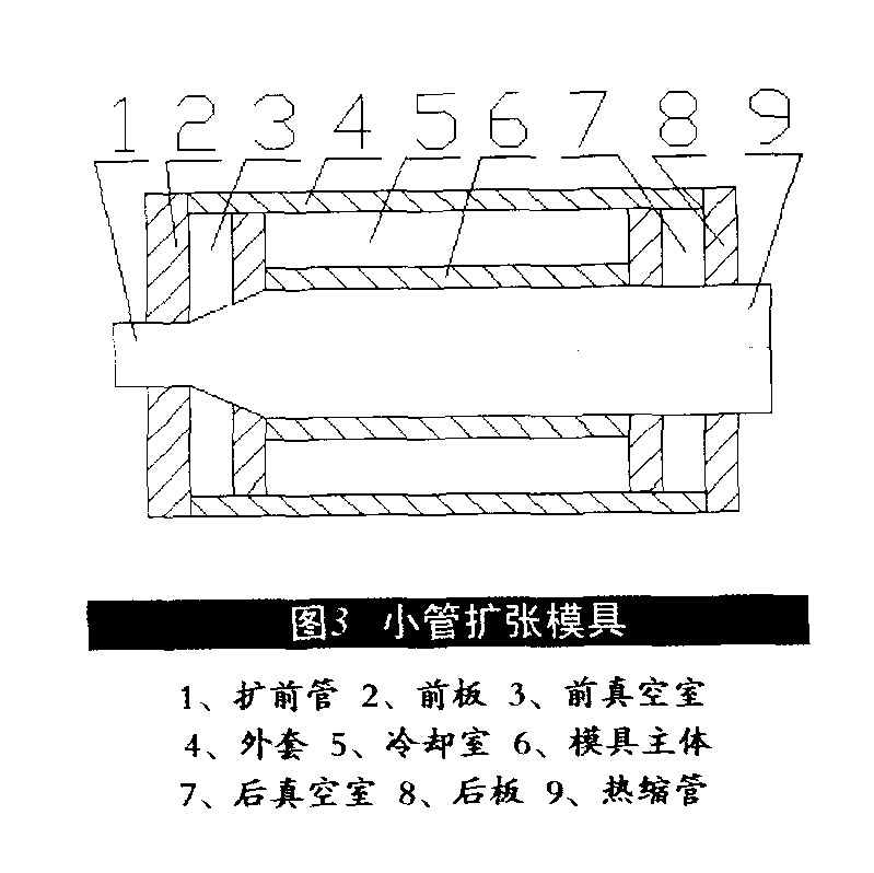 熱縮管的最新擴張技術(shù)【三】擴張模具